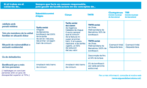 bonificacions aigua