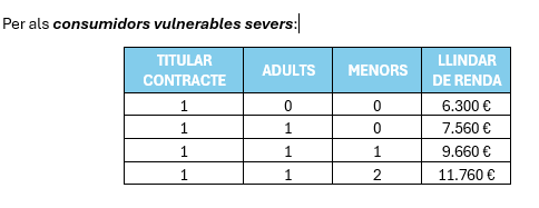 consumidors vulnerablers severs