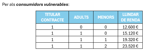 consumidors vulnerables