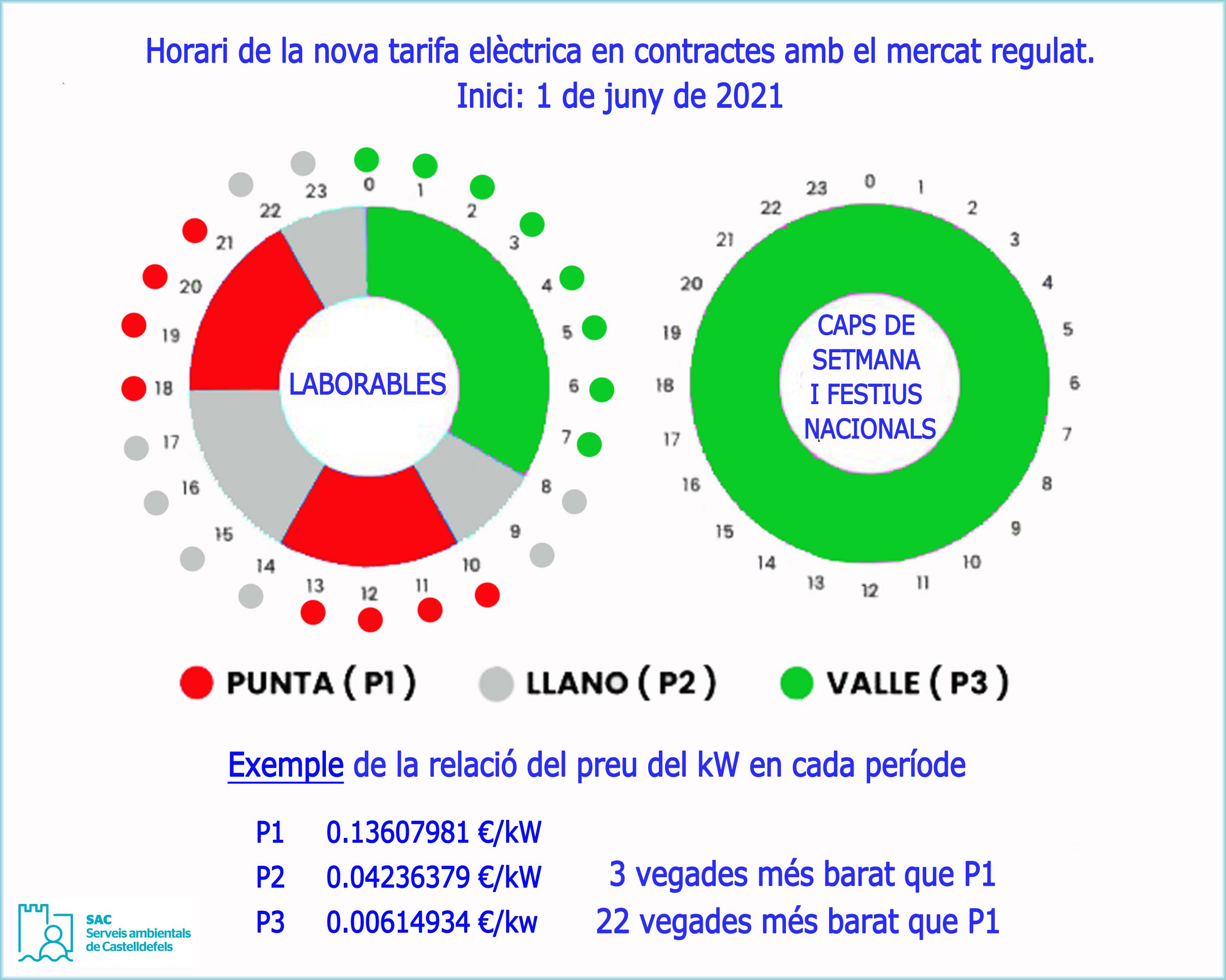 noves tarifes llum sac