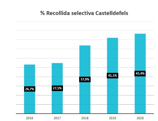 evolucio index selectiva