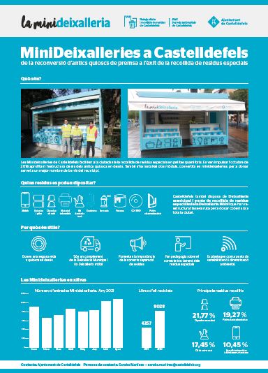 minideixalleria recuwaste